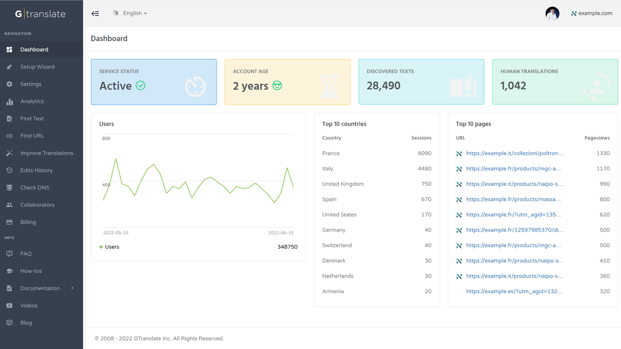 G | translate app paid version dashboard