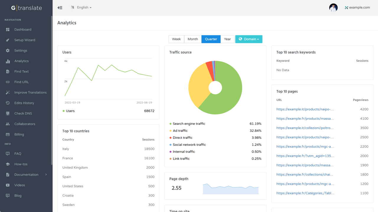 G | translate app paid version in depth analytics page