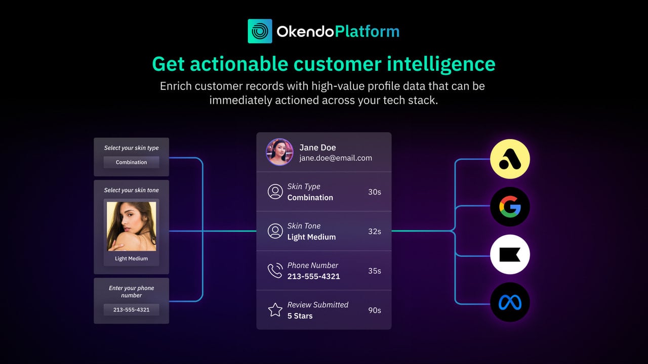 Get actionable customer intelligence