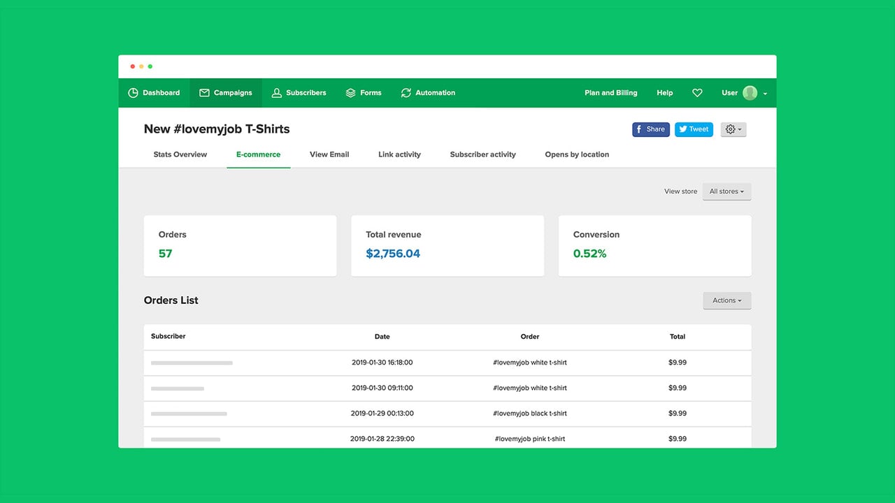 Email Marketing Data sync and sales tracking for Shopify