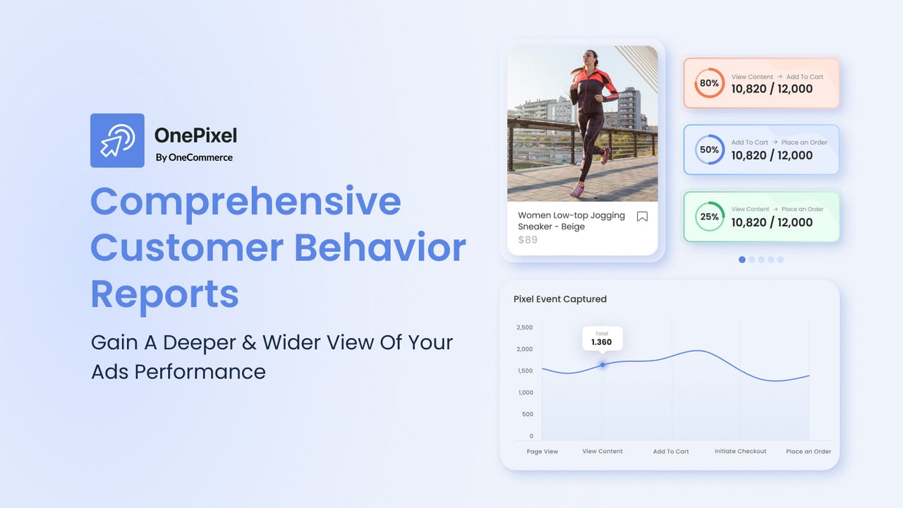 Comprehensive Customer Behavior Reports