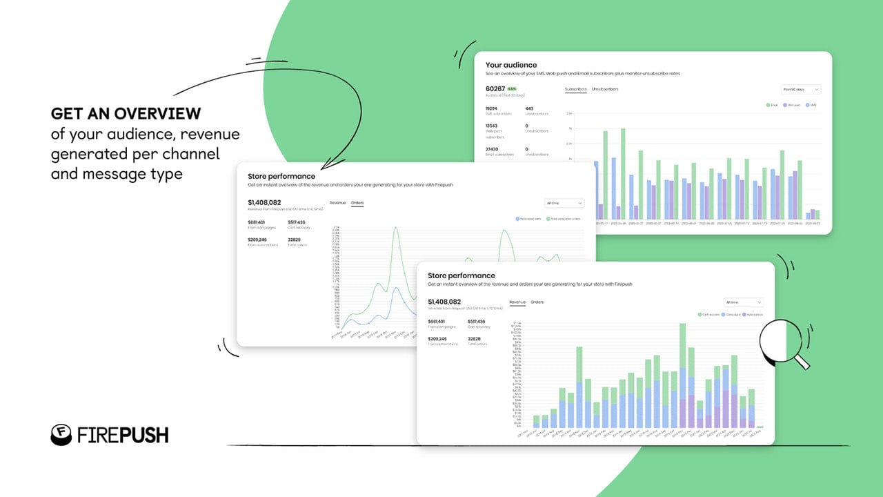 Reports and analytics of Shopify store audience and revenue