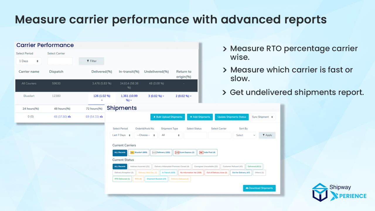 Track Shipments & Carrier Performance