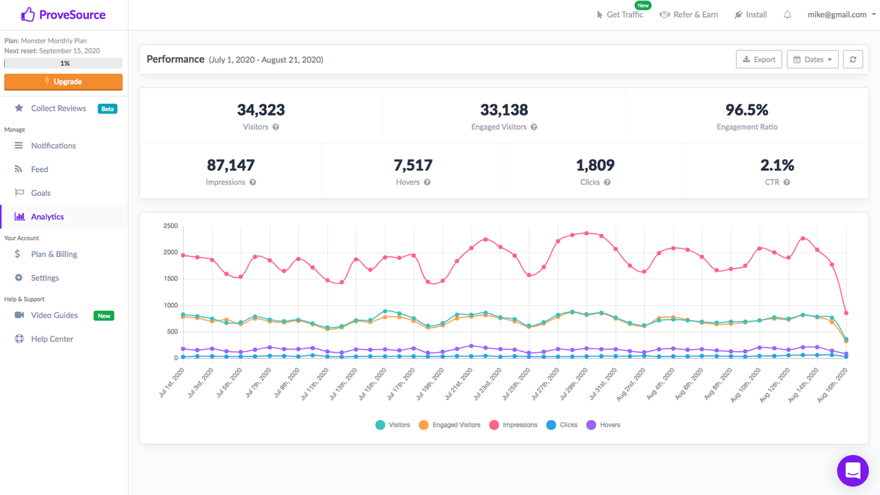 Analytics for your social proof notifications