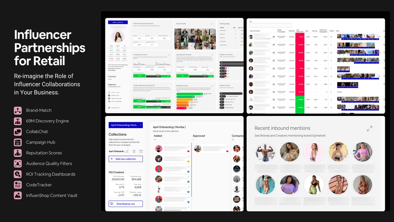 Maximise ROI through Influencer Partnerships