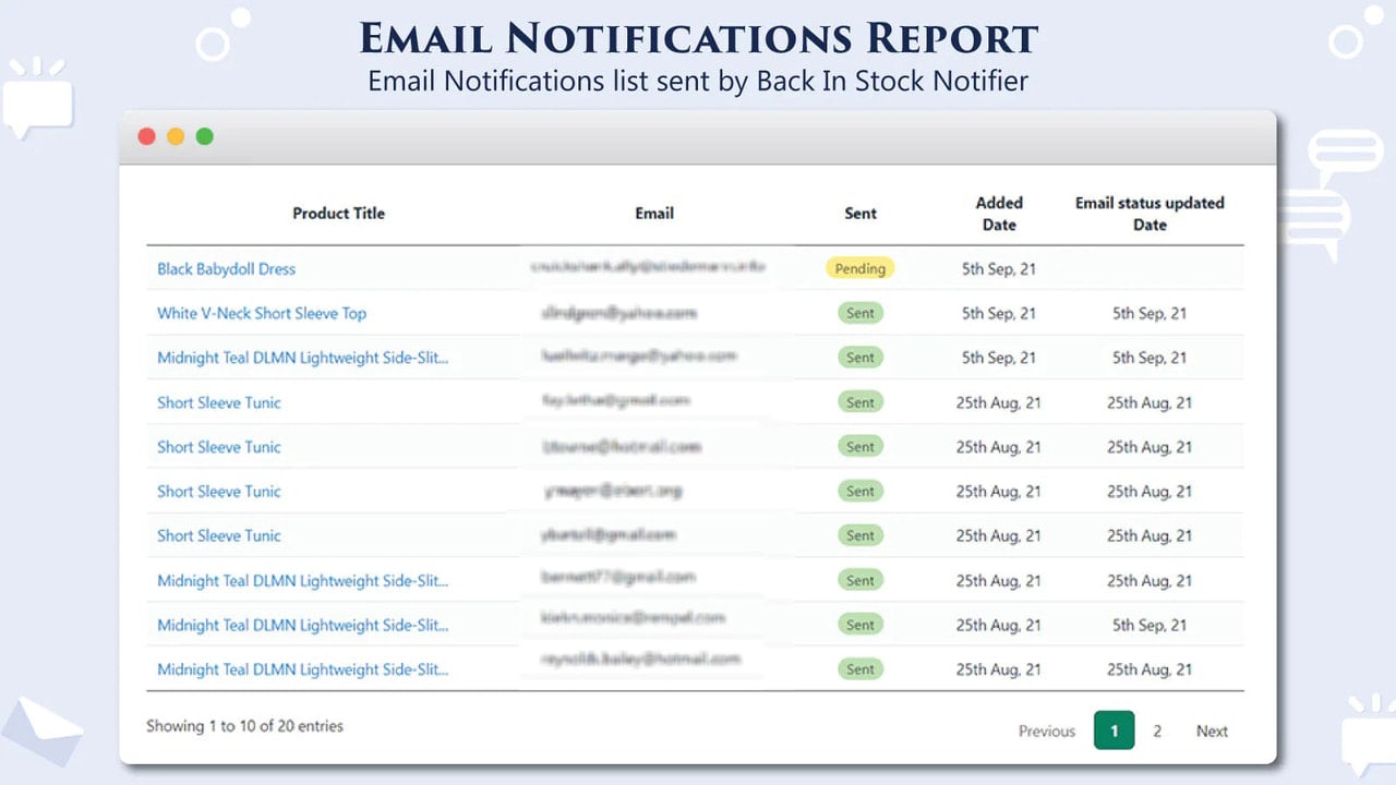 Email notification report