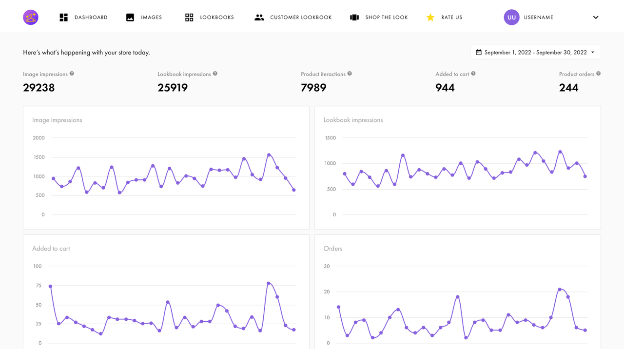 Admin panel with analytics