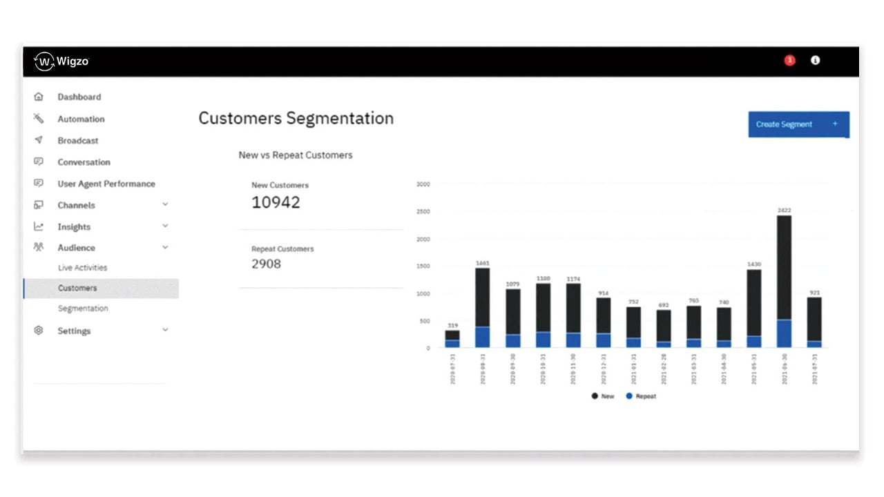 Customer Segments