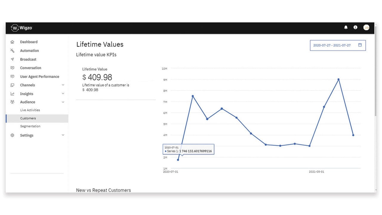 Life Time Value