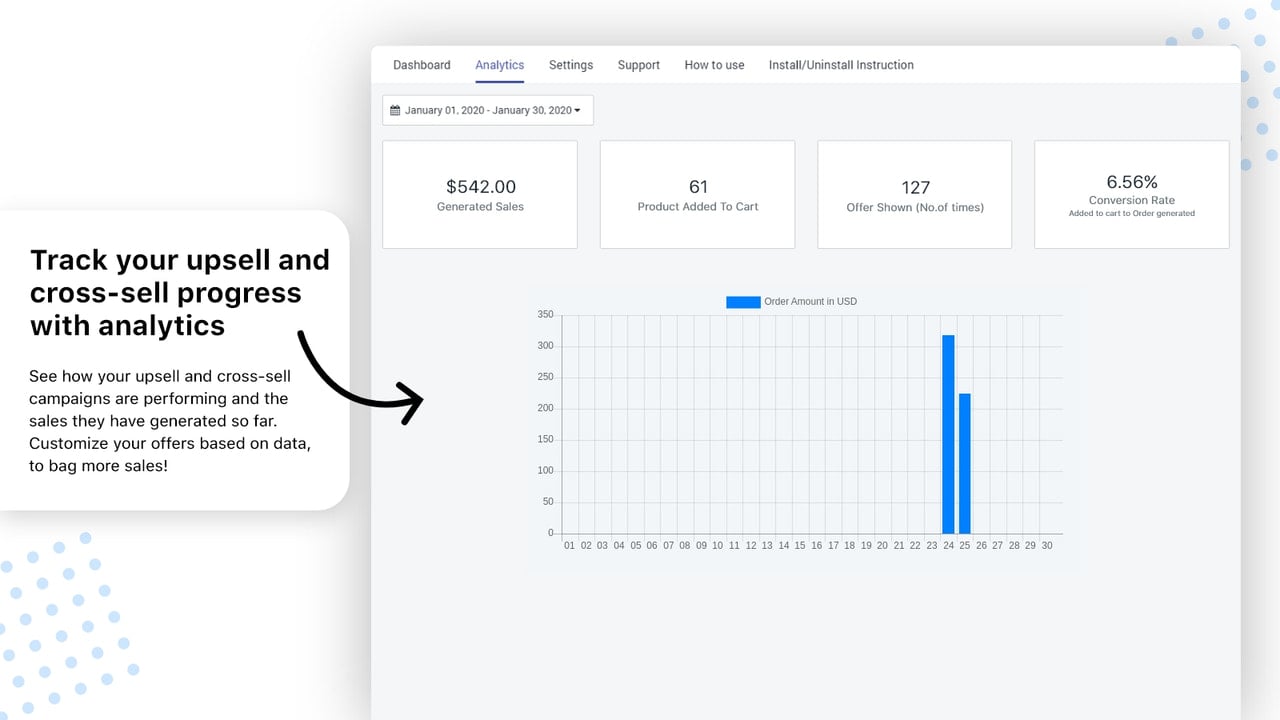 Upsell APp Analytics