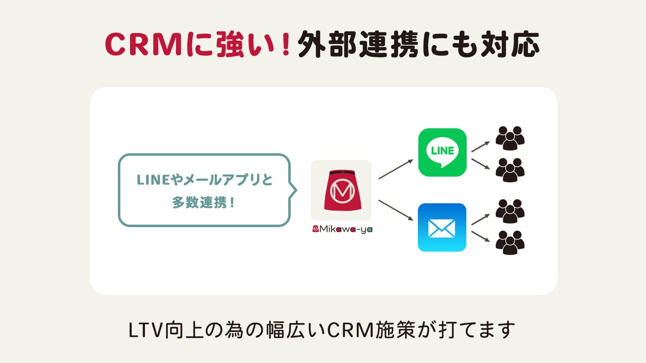 LINEやメールアプリと多数連携! LTV向上の為の幅広いCRM施策が打てます。