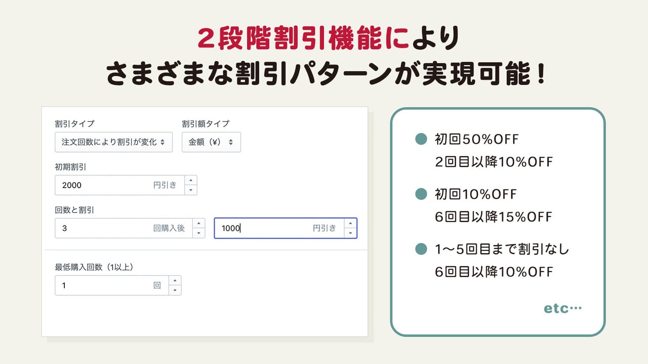 2段階割引機能によりさまざまな割引パターンが実現可能!