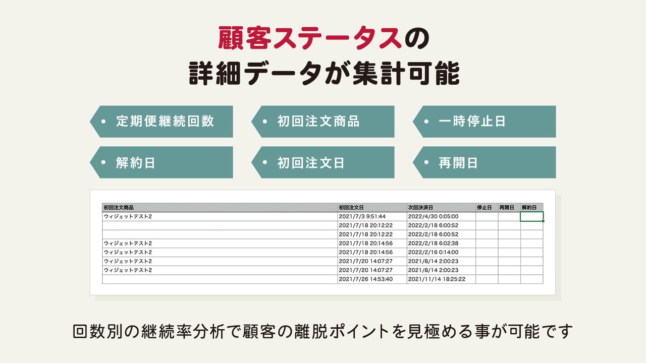 "顧客ステータスの詳細データが集計可能。 回数別の継続率分析で顧客の離脱ポイントを見極める事が可能です。"