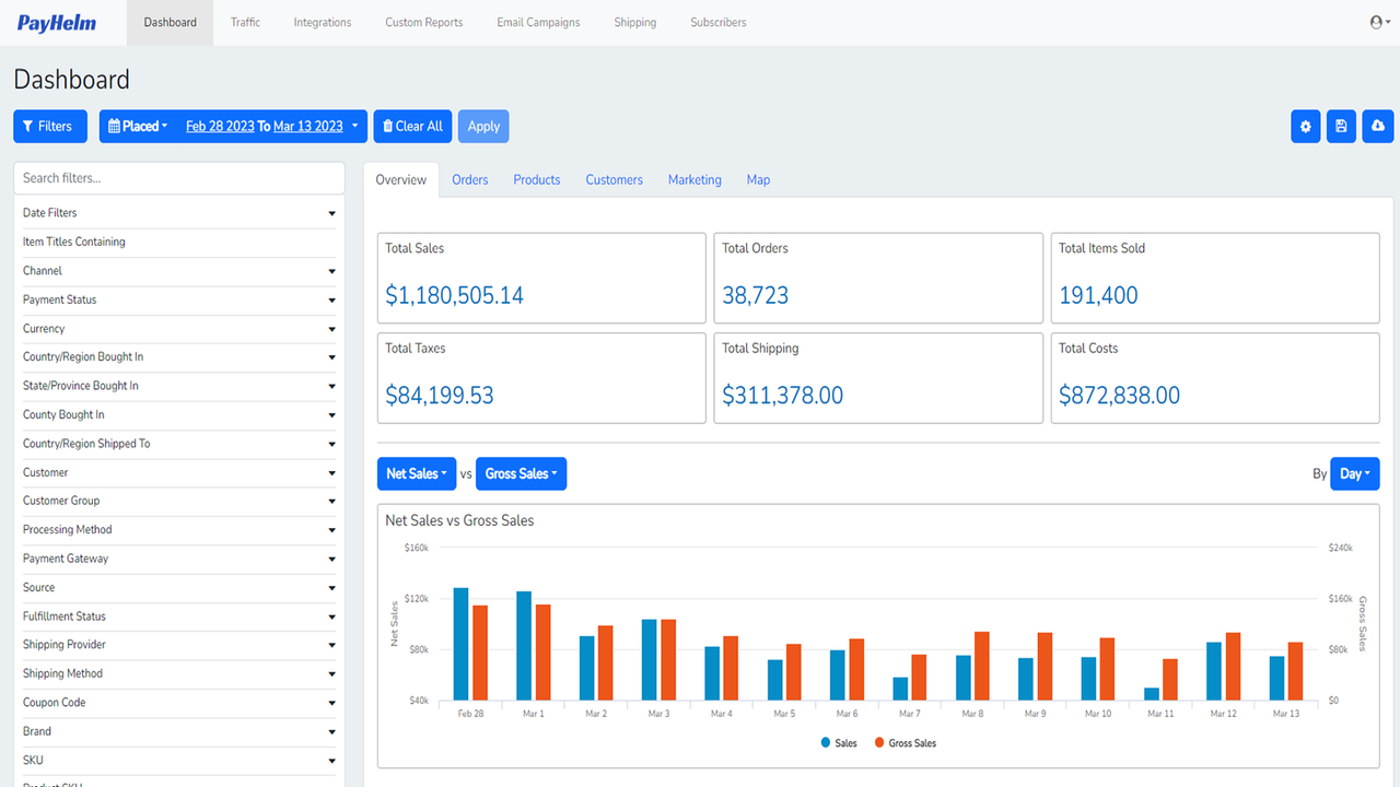 Analyze Sales, Shipping, Taxes, Fees, Costs, profits & more.