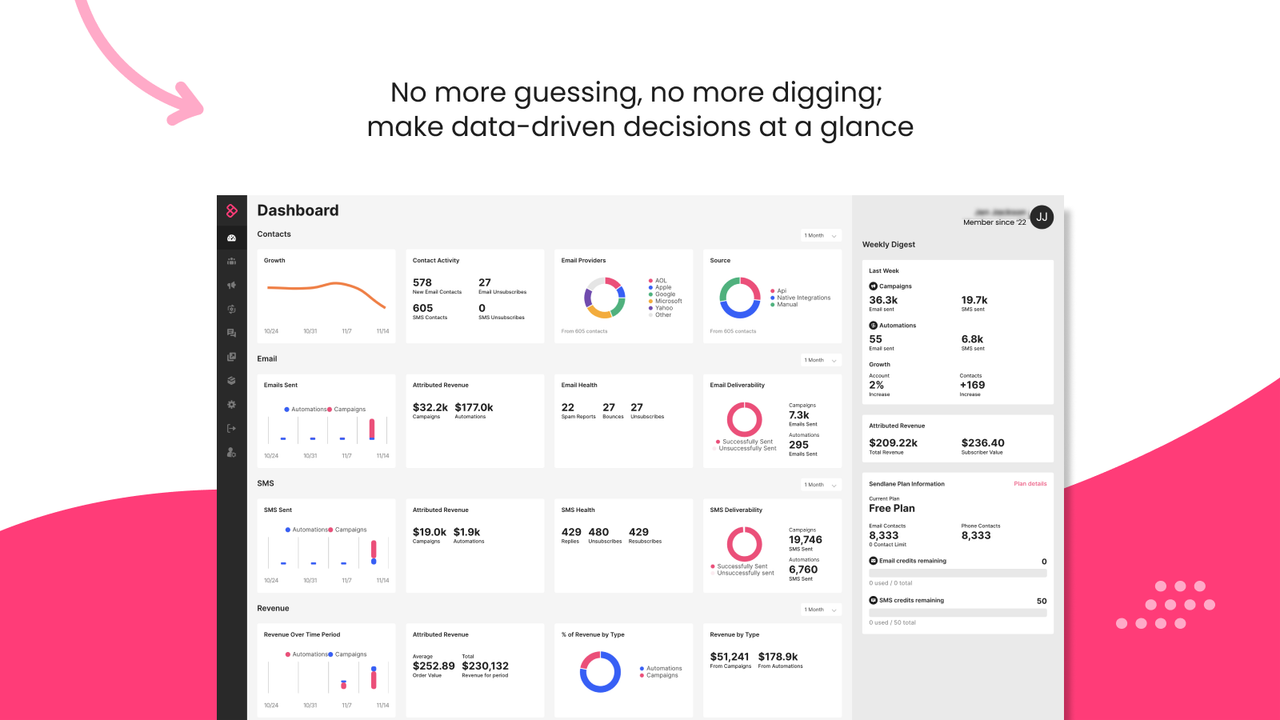 Sendlane Dashboard Overview