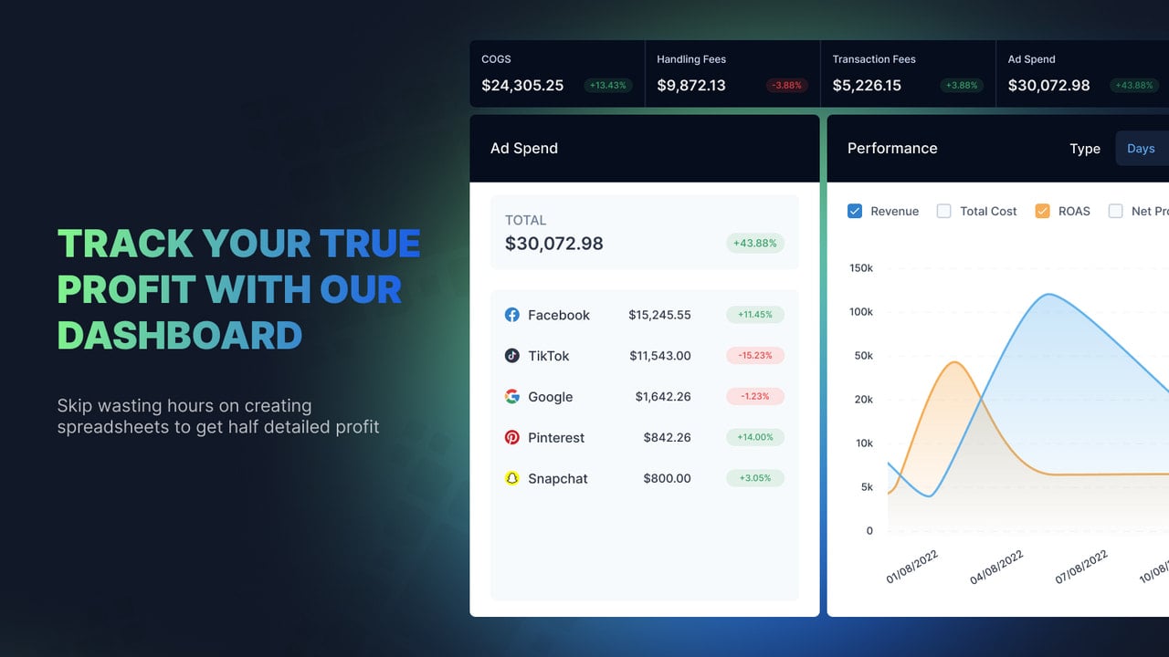 Real-time Profit Calculator & Profit Analytics