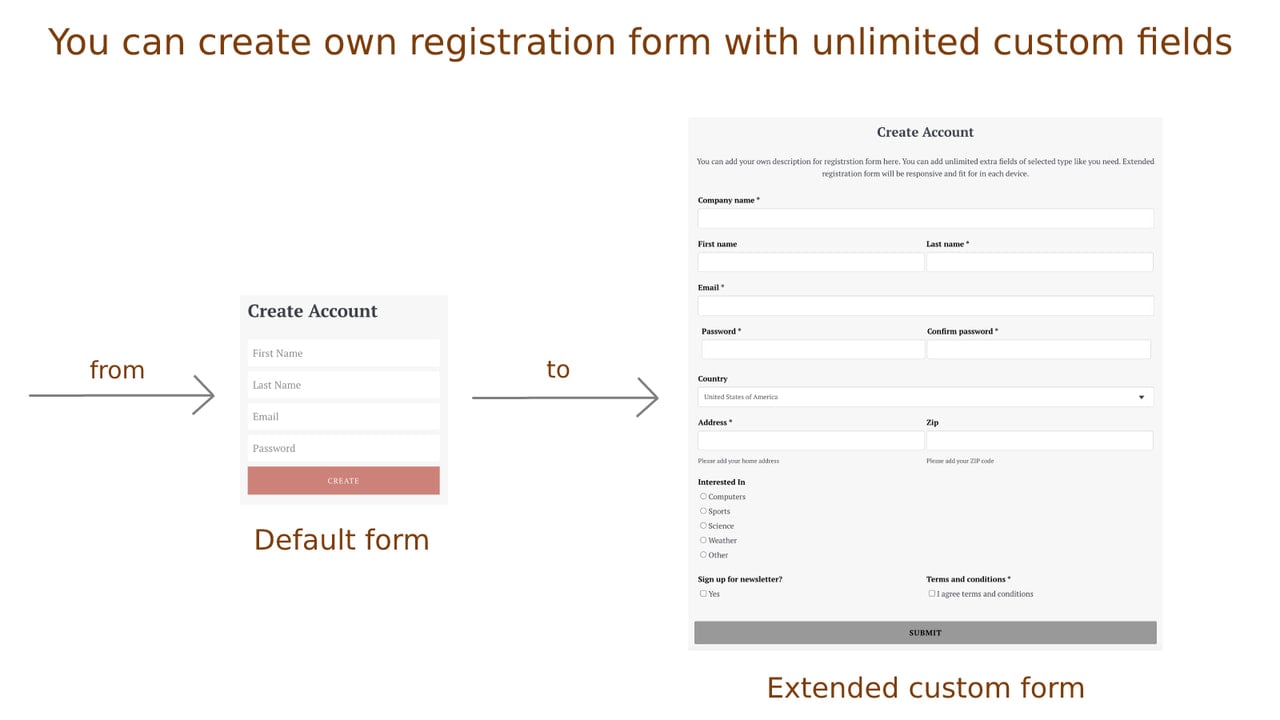 create your own registration form with unlimited custom fields