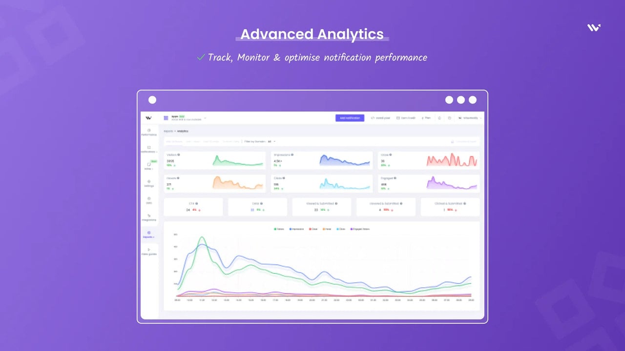 Advance analytics