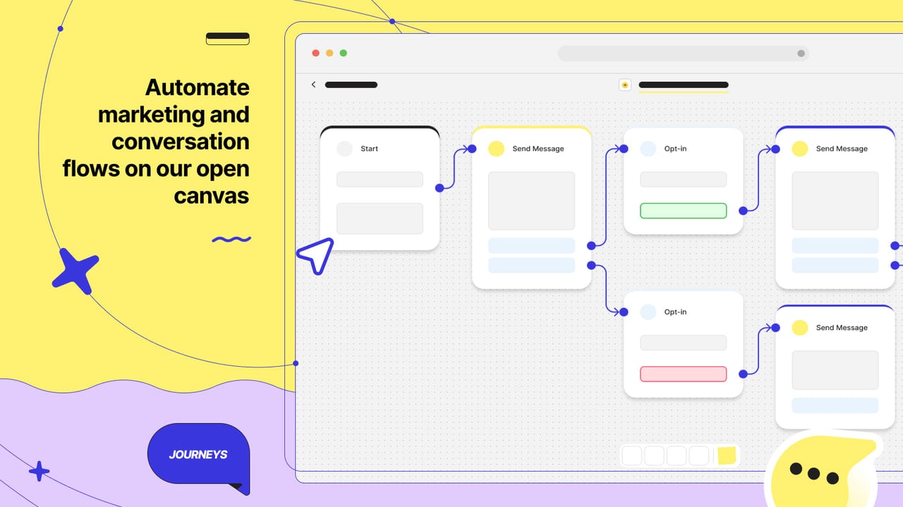 Automate marketing and conversation flows on your open canvas