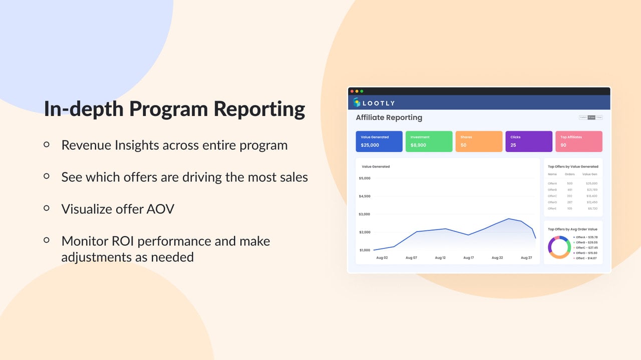 Lootly reporting overview