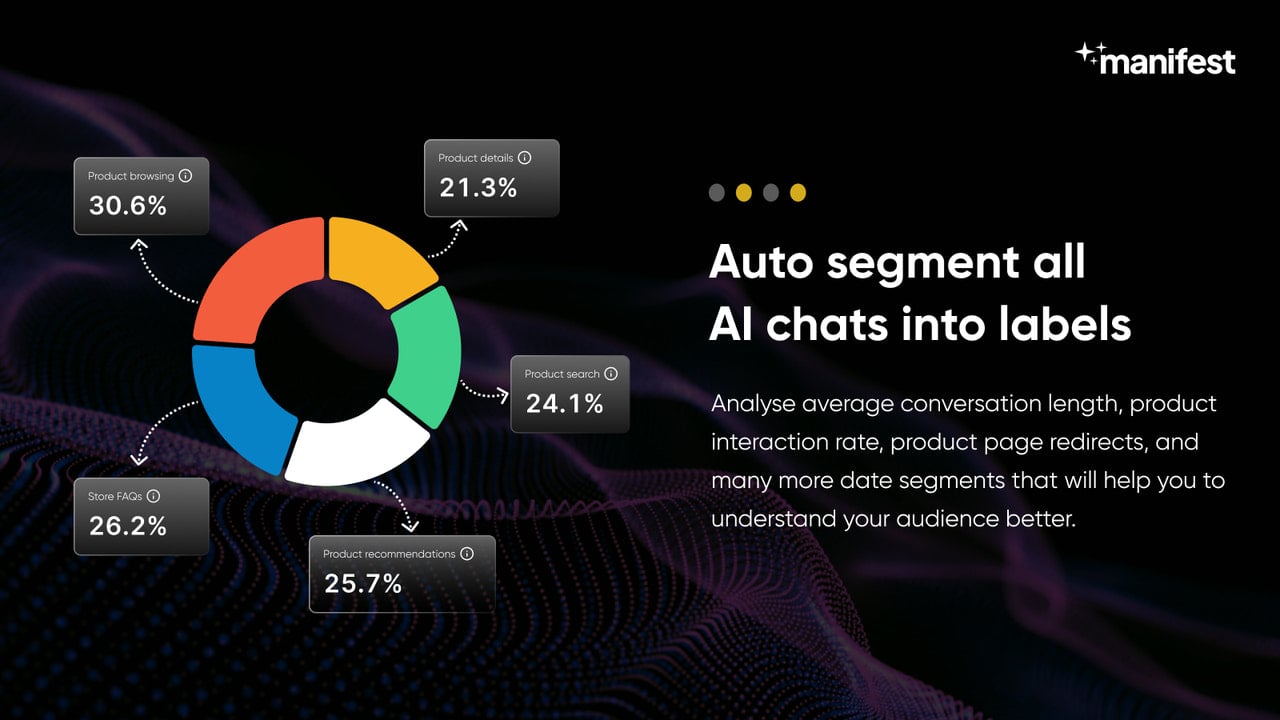 Understand what your customers want with in-depth analytics.