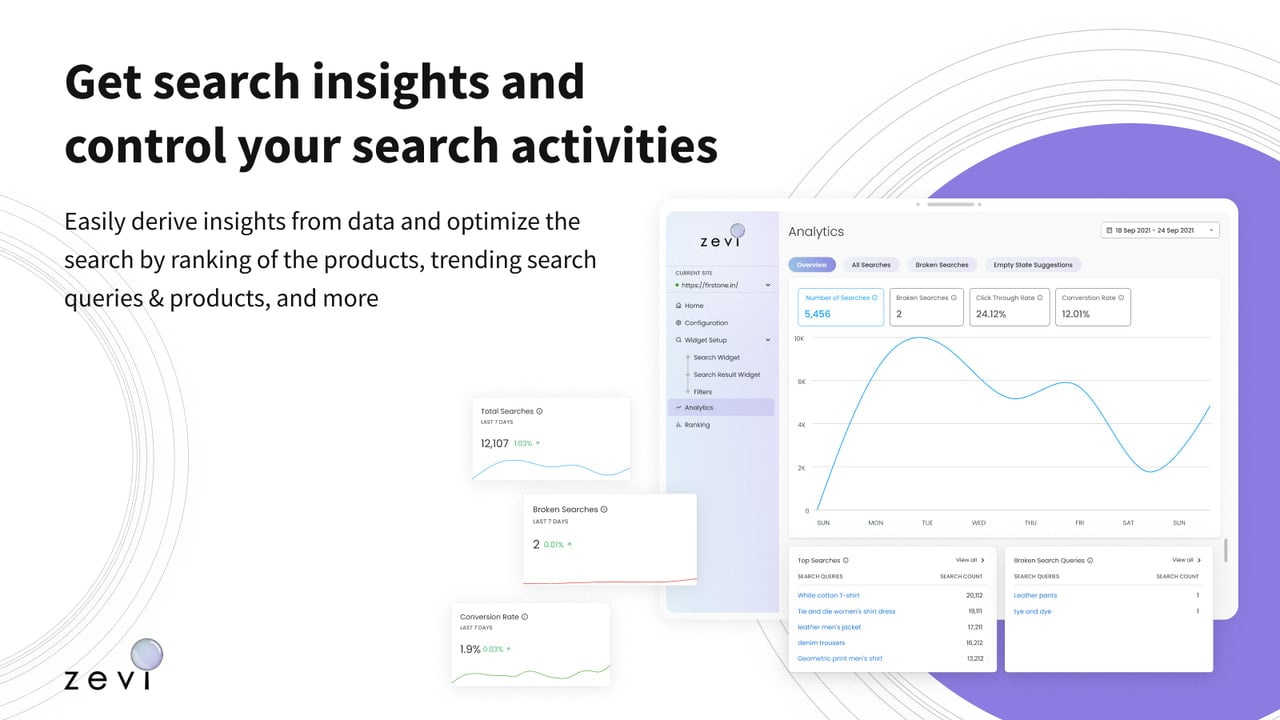 Real time search bar insights and analytics