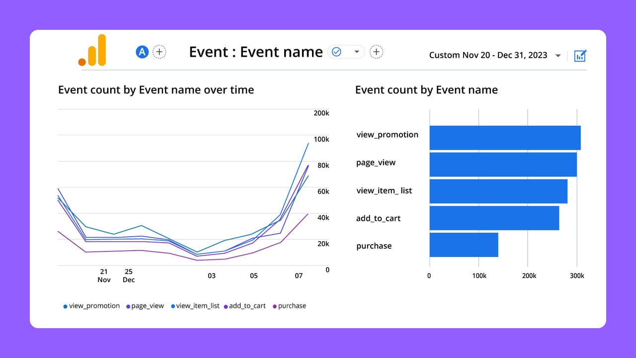 Pixel-X supports Google-analytics 4 too