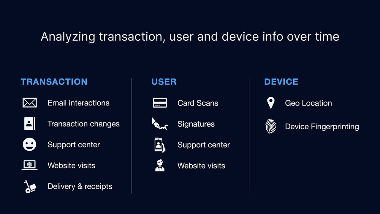 Customer verifications including selfie/ID sent & analyzed