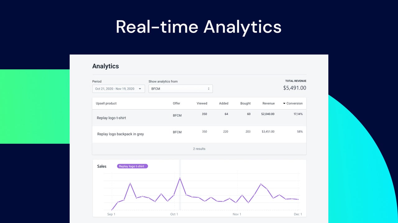 cart upsell shopify analytics