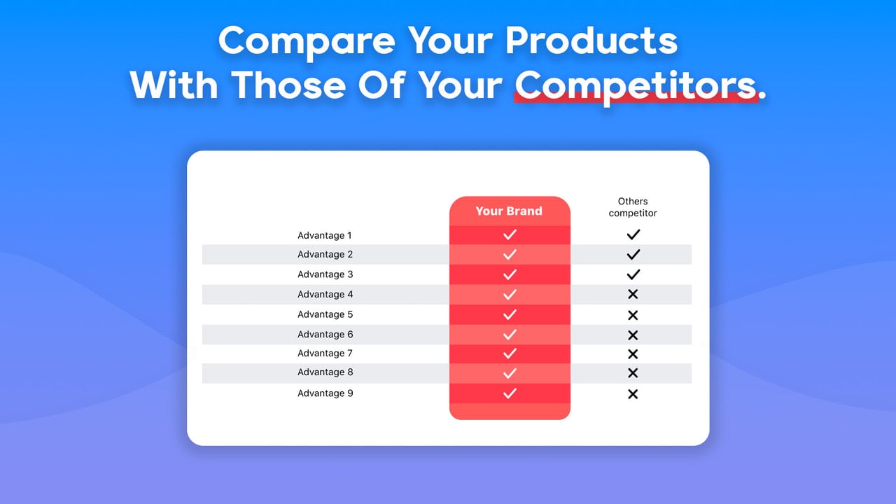 Customize your comparison tables, text, colors and competitor.