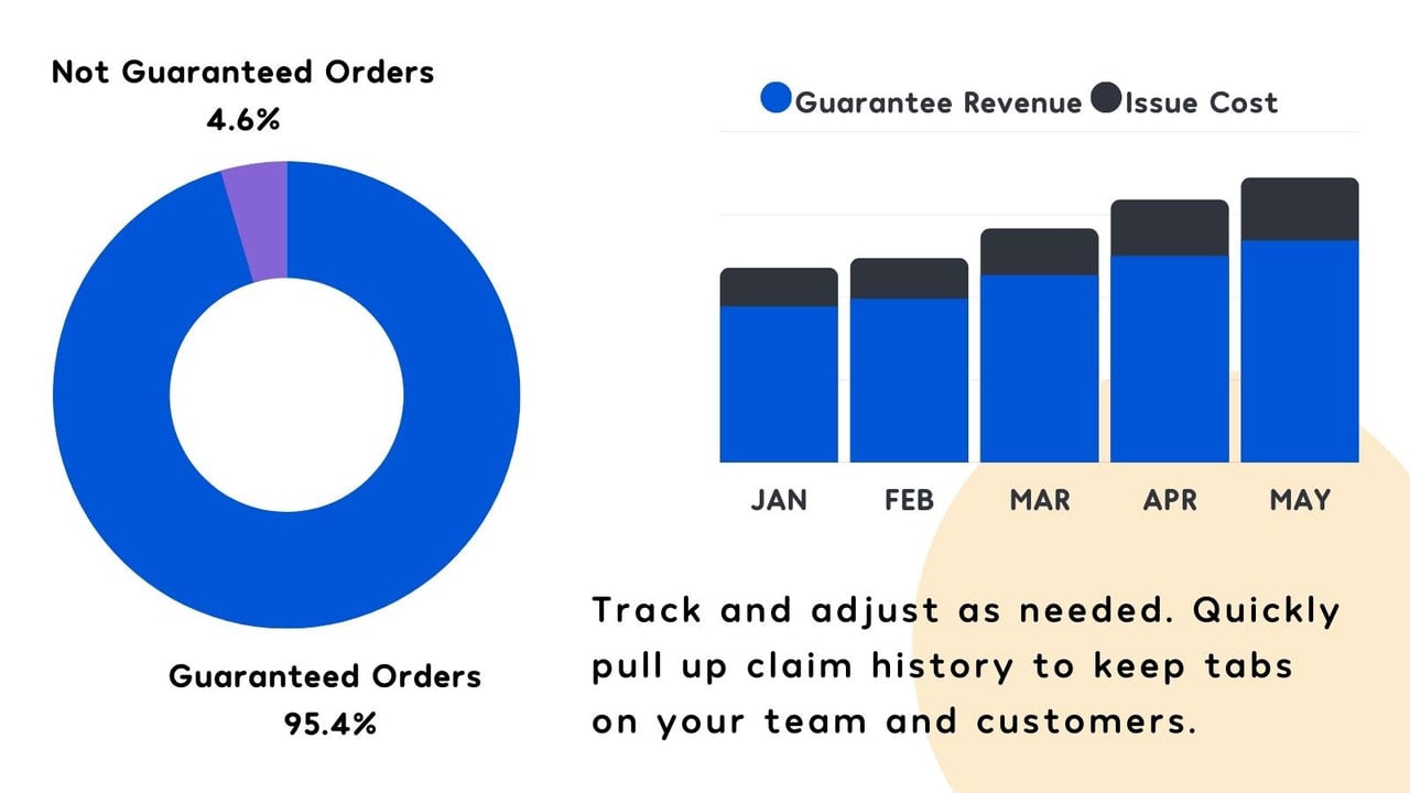 Data & Analytics for Shipping Protection