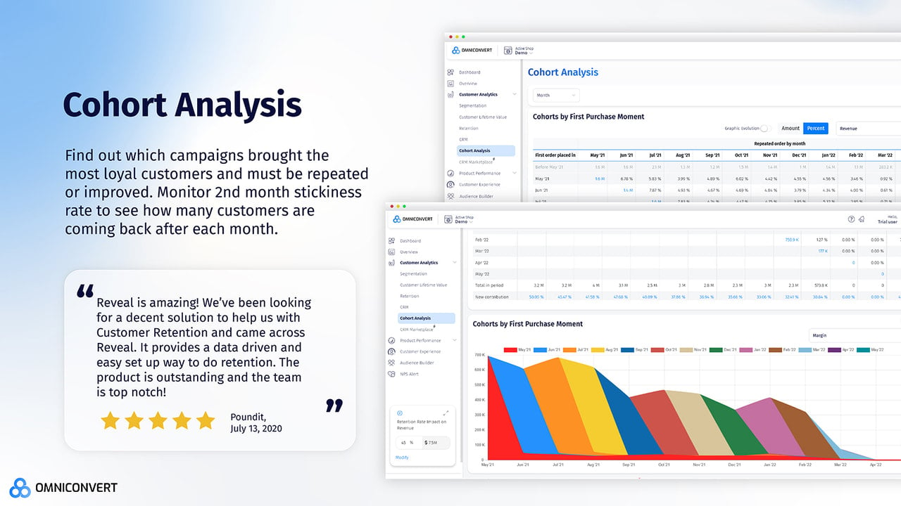 Reveal - Cohort Analysis