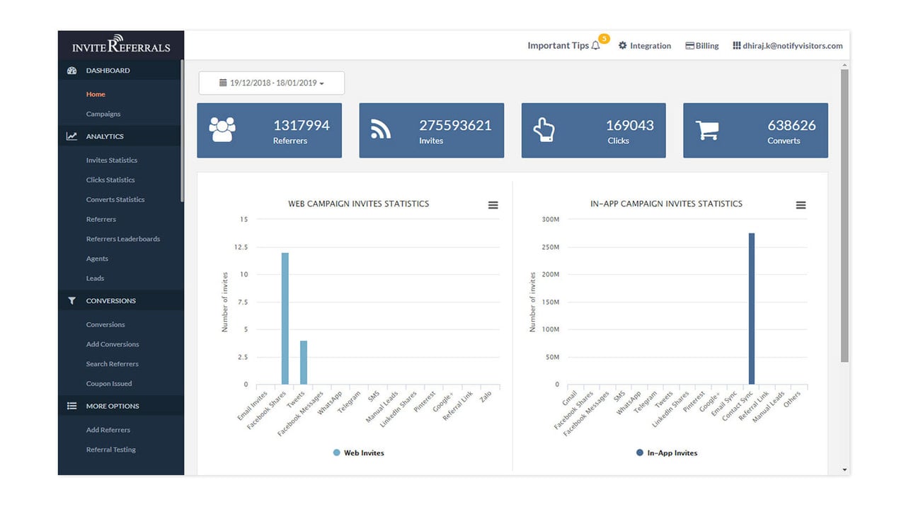 Refer a Friend Campaign Dashboard