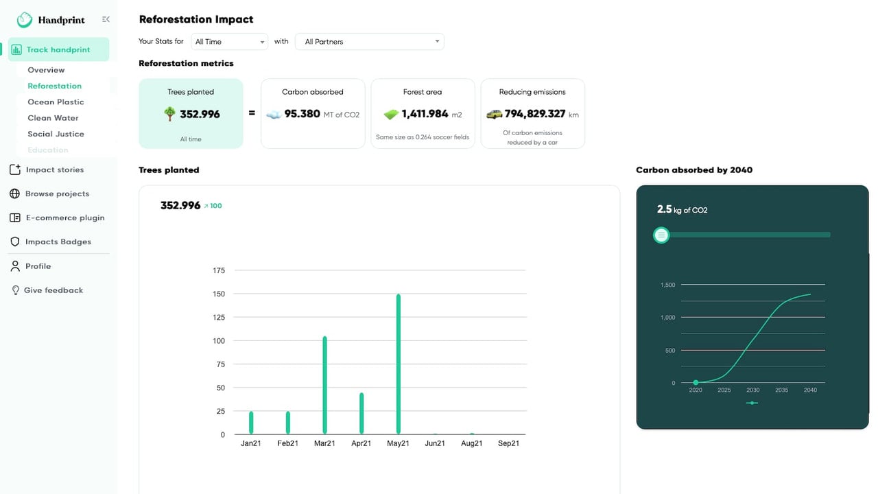 Track your real-life impact over time