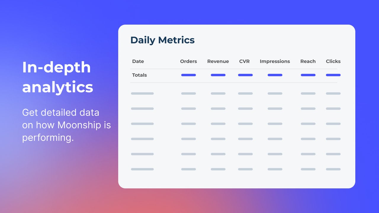 In-depth analytics to evaluate performance