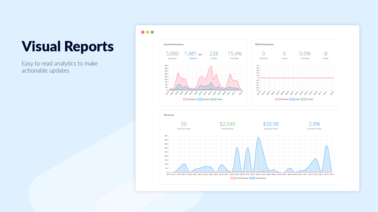 Visual Reports