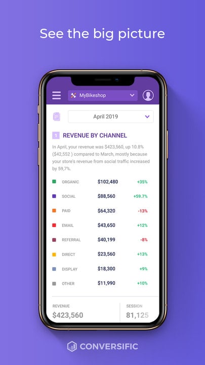 Conversific Mobile Shopify Analytics - Channel Performance