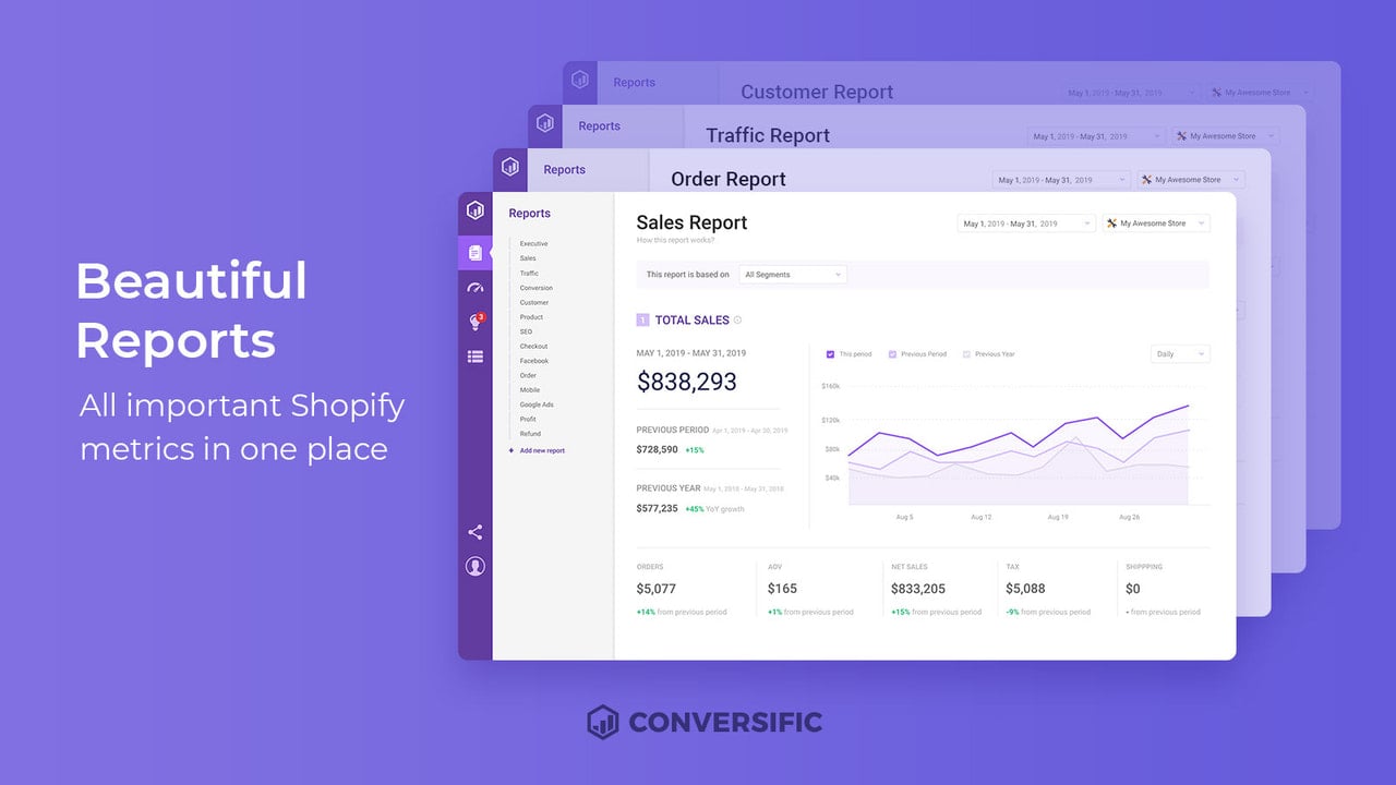 Analytics Reports - Sales, Profit, Customer, Finance Reports