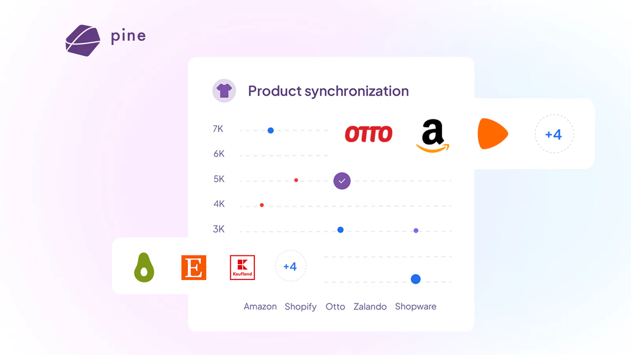 Hello Pine enables easy multichannel orchestration