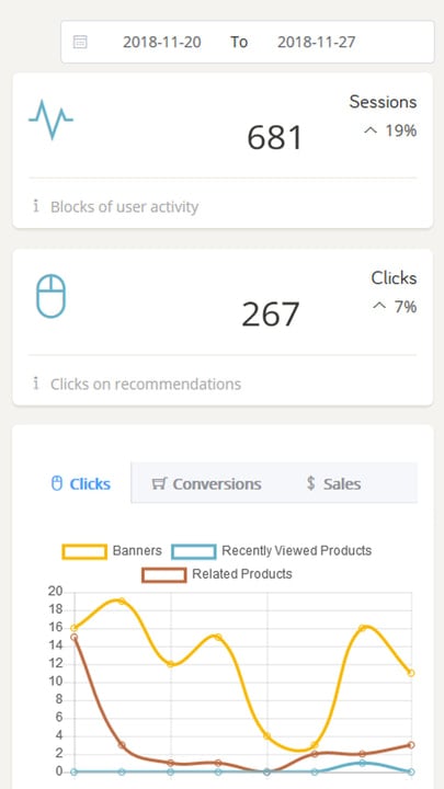 View web recommendation statistics