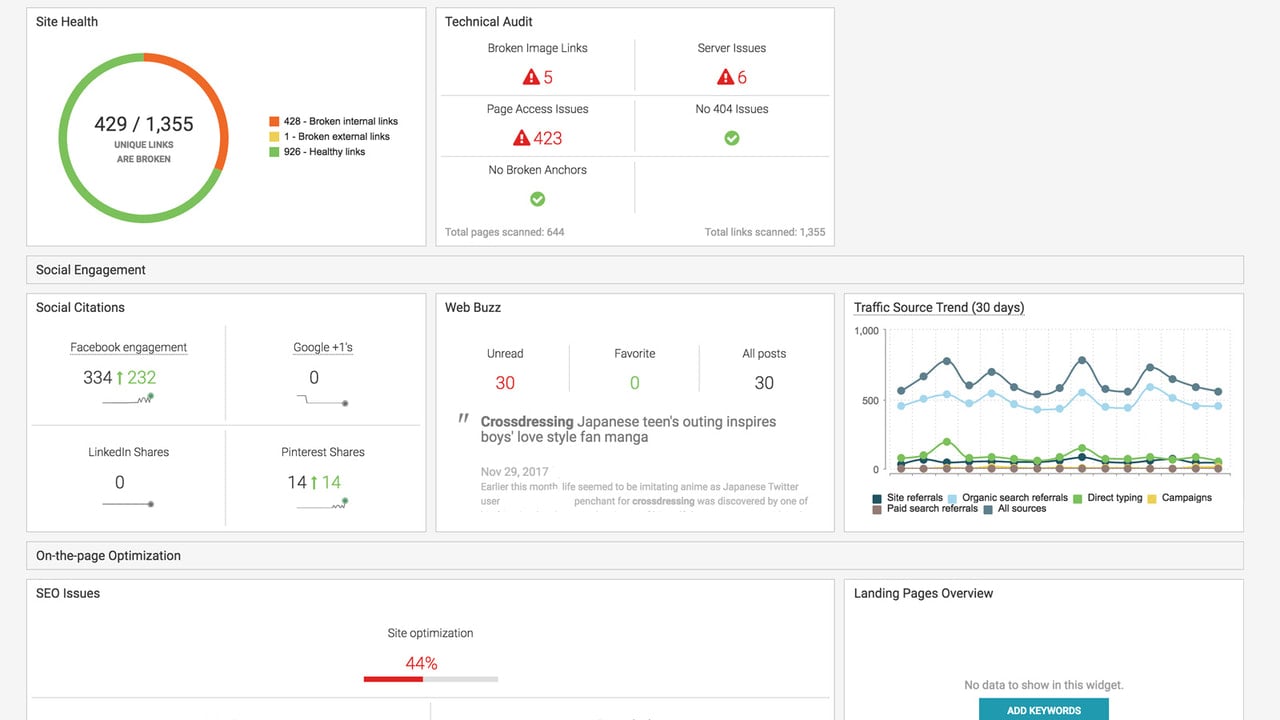 seo technical audit, keyword research tool