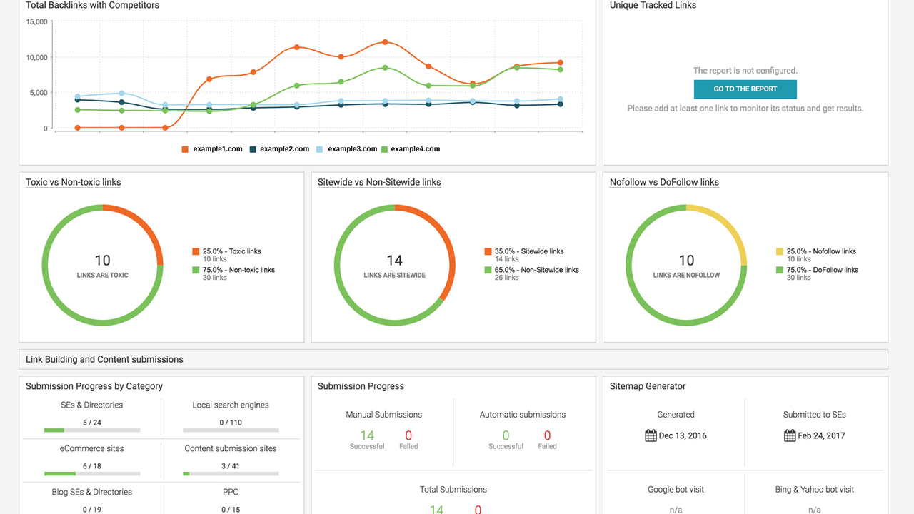 seo audit for competition, seo analysis tool