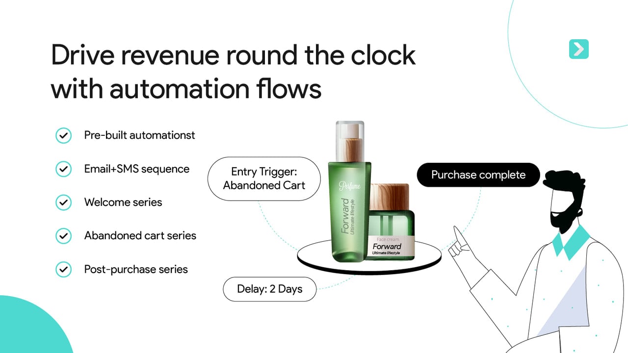 Drive revenue round the clock with automated email+SMS flows