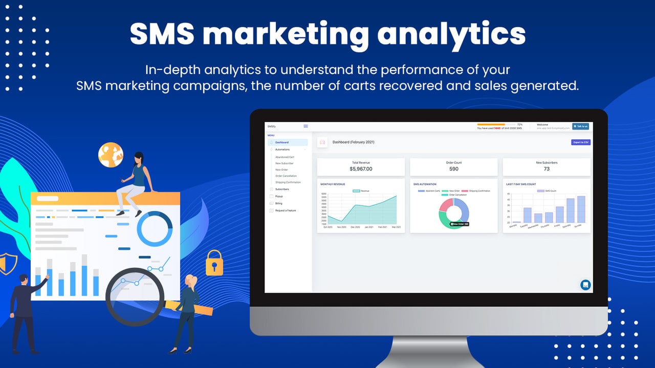 sms marketing tool