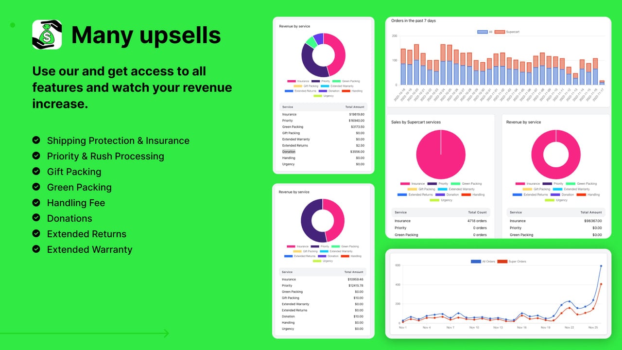 Insurance Upsells, Rush Processing, Gift or Green Packing