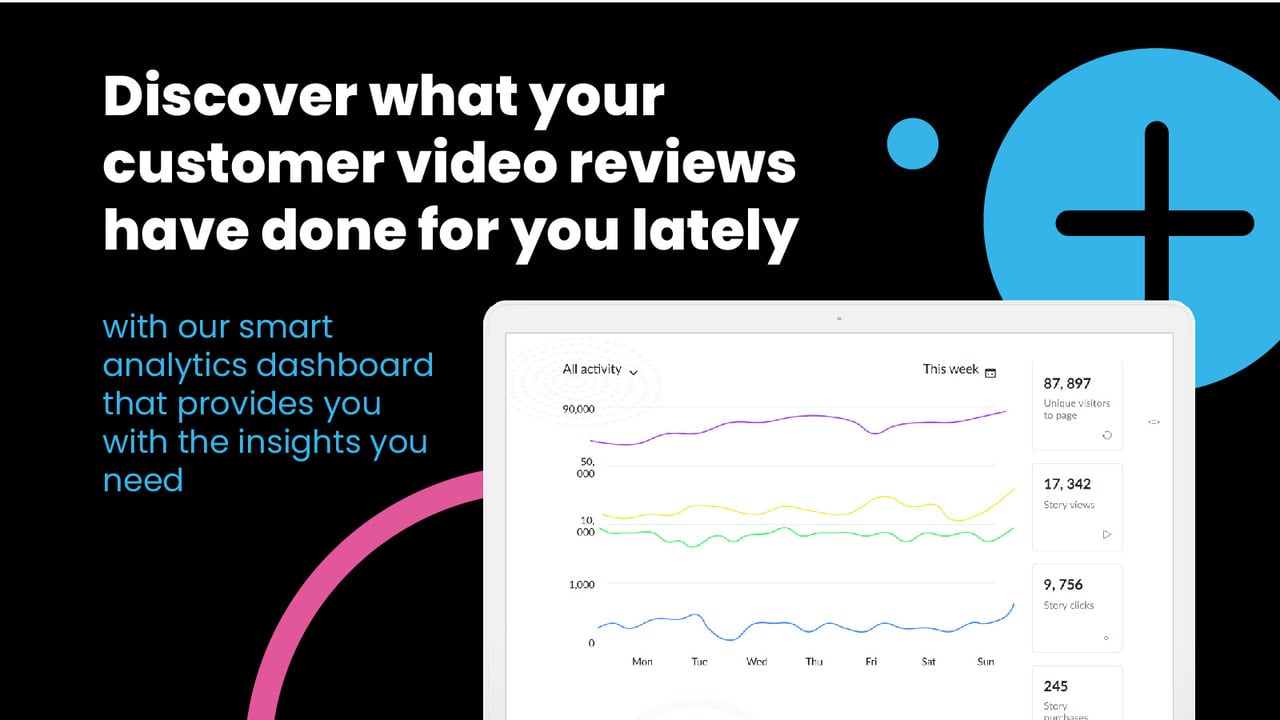 Discover what your video have done for you