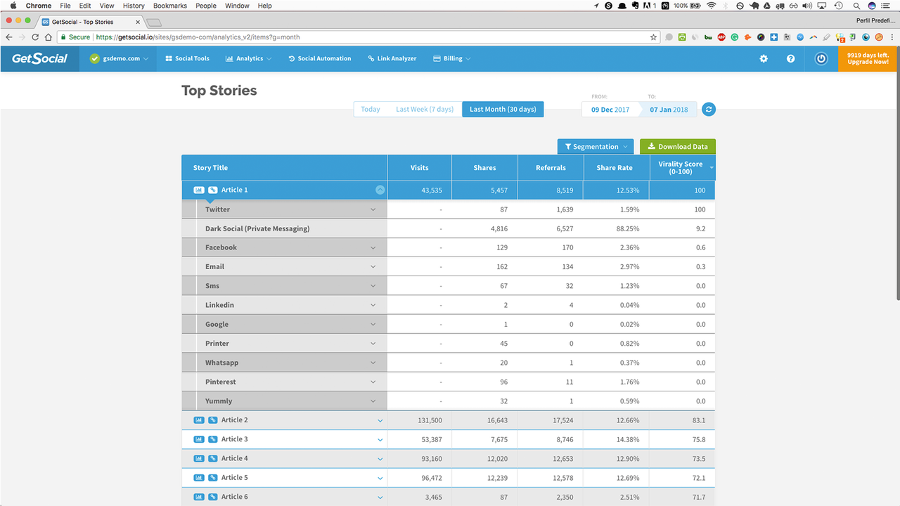 Product Page Social Analytics