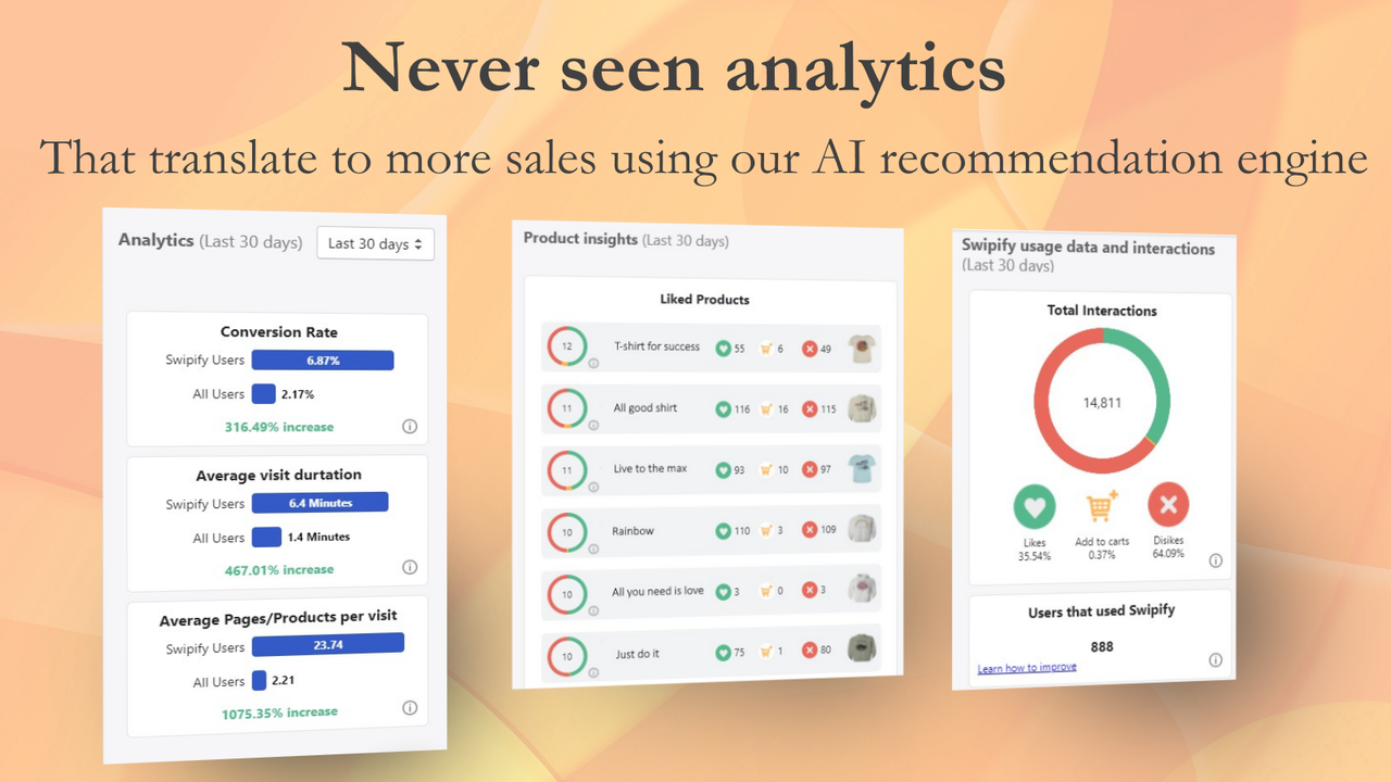 Analytics of sales boost, designed feed with Swipify navigation