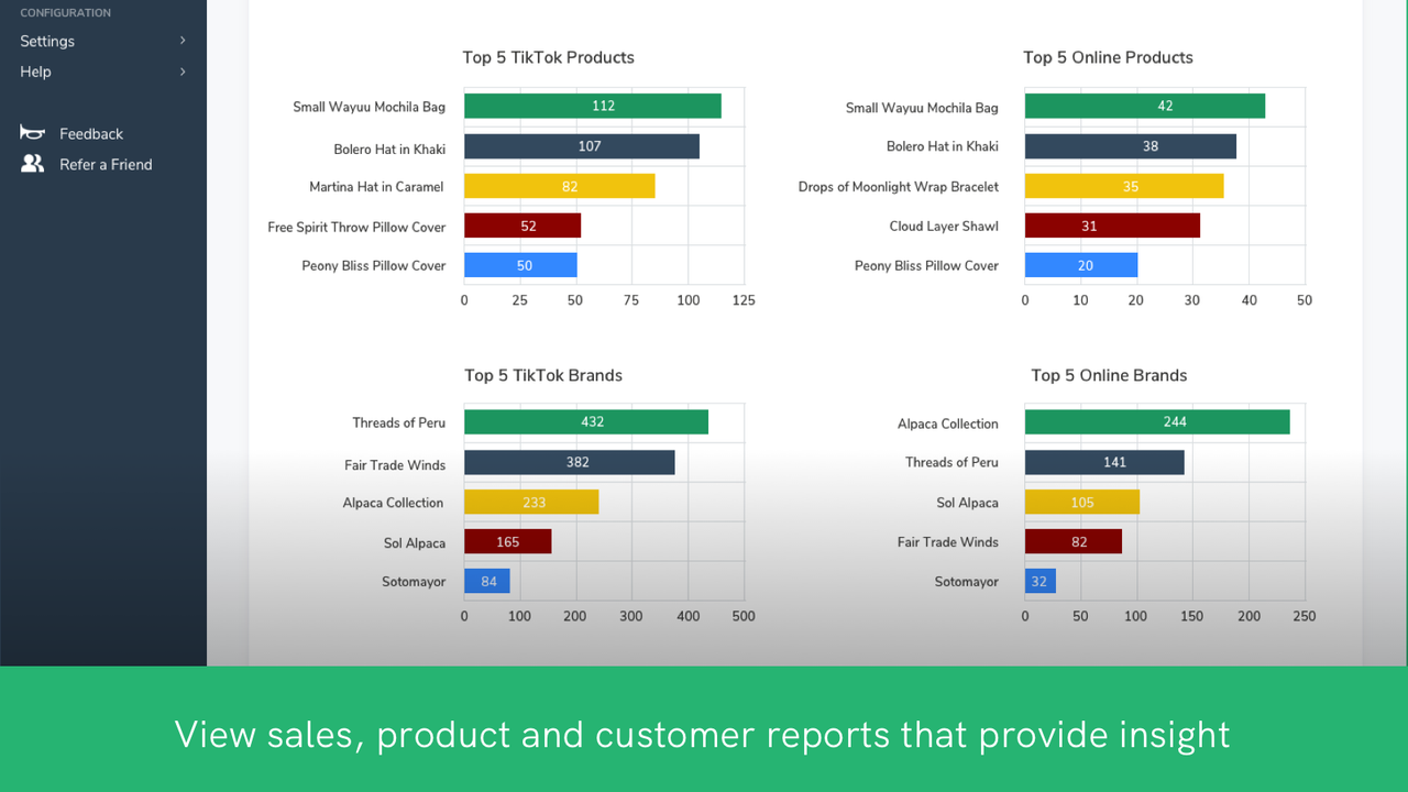 Screen view of SKU IQ Report page