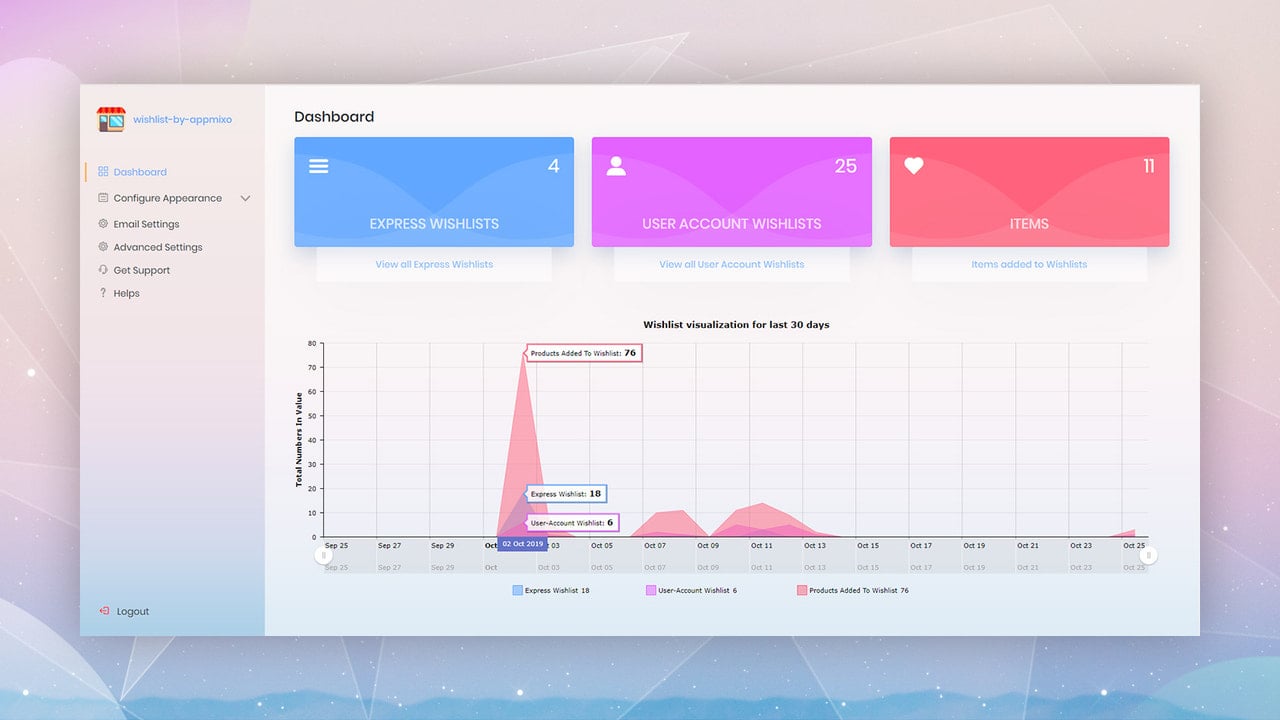 wishlist by appmixo dashboard